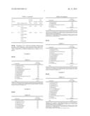 Composition For Wet Wipes That Enhances The Efficacy of Cleansing While     Being Gentle To The Skin diagram and image