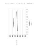 Stabilizing Sorbic Acid In Syrup And Finished Beverage diagram and image