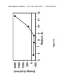 Novel Self-Assembling Nanocomposite Structures and Methods of Preparing     Same diagram and image