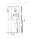 PAPER SIZING USING AN AGENT CONTAINING UNIFORMLY BOUND OCTENYL SUCCINIC     ANHYDRIDE GROUPS MADE BY THE REACTION OF OCTENYL SUCCINIC ANHYDRIDE ONTO     A DISPERSED WAXY STARCH diagram and image