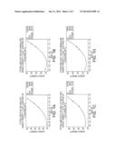 PAPER SIZING USING AN AGENT CONTAINING UNIFORMLY BOUND OCTENYL SUCCINIC     ANHYDRIDE GROUPS MADE BY THE REACTION OF OCTENYL SUCCINIC ANHYDRIDE ONTO     A DISPERSED WAXY STARCH diagram and image