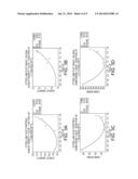 PAPER SIZING USING AN AGENT CONTAINING UNIFORMLY BOUND OCTENYL SUCCINIC     ANHYDRIDE GROUPS MADE BY THE REACTION OF OCTENYL SUCCINIC ANHYDRIDE ONTO     A DISPERSED WAXY STARCH diagram and image