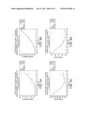 PAPER SIZING USING AN AGENT CONTAINING UNIFORMLY BOUND OCTENYL SUCCINIC     ANHYDRIDE GROUPS MADE BY THE REACTION OF OCTENYL SUCCINIC ANHYDRIDE ONTO     A DISPERSED WAXY STARCH diagram and image