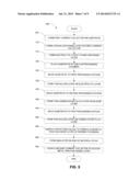 System, Method and Apparatus for Forming a Thin Film Lithium Ion Battery diagram and image