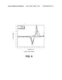 ORGANOMETALLIC - INORGANIC HYBRID ELECTRODES FOR LITHIUM-ION BATTERIES diagram and image