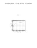 ELECTROACTIVE MATERIALS FOR RECHARGEABLE BATTERIES diagram and image