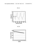 ELECTROACTIVE MATERIALS FOR RECHARGEABLE BATTERIES diagram and image