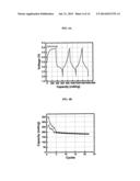 ELECTROACTIVE MATERIALS FOR RECHARGEABLE BATTERIES diagram and image