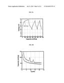 ELECTROACTIVE MATERIALS FOR RECHARGEABLE BATTERIES diagram and image