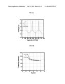 ELECTROACTIVE MATERIALS FOR RECHARGEABLE BATTERIES diagram and image