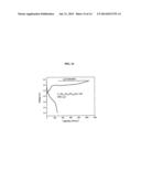 ELECTROACTIVE MATERIALS FOR RECHARGEABLE BATTERIES diagram and image