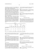 COMPOSITE ELECTRODE MATERIAL diagram and image