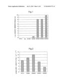 ELECTROLYTE SOLUTION FOR LITHIUM-AIR BATTERY diagram and image