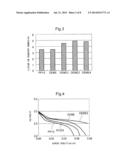 ELECTROLYTE SOLUTION FOR LITHIUM-AIR BATTERY diagram and image