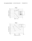 ELECTROLYTE SOLUTION FOR LITHIUM-AIR BATTERY diagram and image