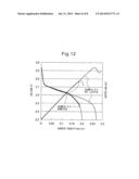 ELECTROLYTE SOLUTION FOR LITHIUM-AIR BATTERY diagram and image