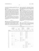 RADIATION-SENSITIVE RESIN COMPOSITION, METHOD FOR FORMING RESIST PATTERN,     POLYMER AND POLYMERIZABLE COMPOUND diagram and image