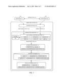 MULTI-MODAL MODELING OF TEMPORAL INTERACTION SEQUENCES diagram and image