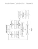 Method For Automated Tissue Analysis diagram and image