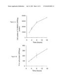 L-SERINE COMPOSITIONS, METHODS AND USES FOR TREATING NEURODEGENERATIVE     DISEASES AND DISORDERS diagram and image