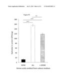 L-SERINE COMPOSITIONS, METHODS AND USES FOR TREATING NEURODEGENERATIVE     DISEASES AND DISORDERS diagram and image