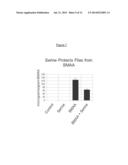 L-SERINE COMPOSITIONS, METHODS AND USES FOR TREATING NEURODEGENERATIVE     DISEASES AND DISORDERS diagram and image