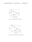 HEAT-TREATED LIMULUS AMEBOCYTE LYSATES diagram and image