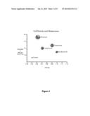 Method for Purifying Certain Cell Populations in Blood or Bone marrow by     Depleting Others diagram and image