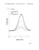 Protein Expression diagram and image