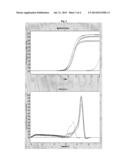 LYSIS AND REVERSE TRANSCRIPTION FOR MRNA QUANTIFICATION diagram and image