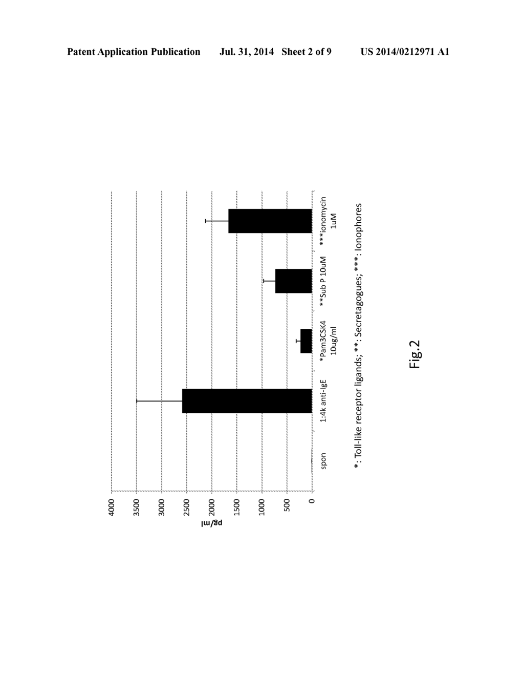 Mast Cell Culture and Methods to Produce the Culture - diagram, schematic, and image 03