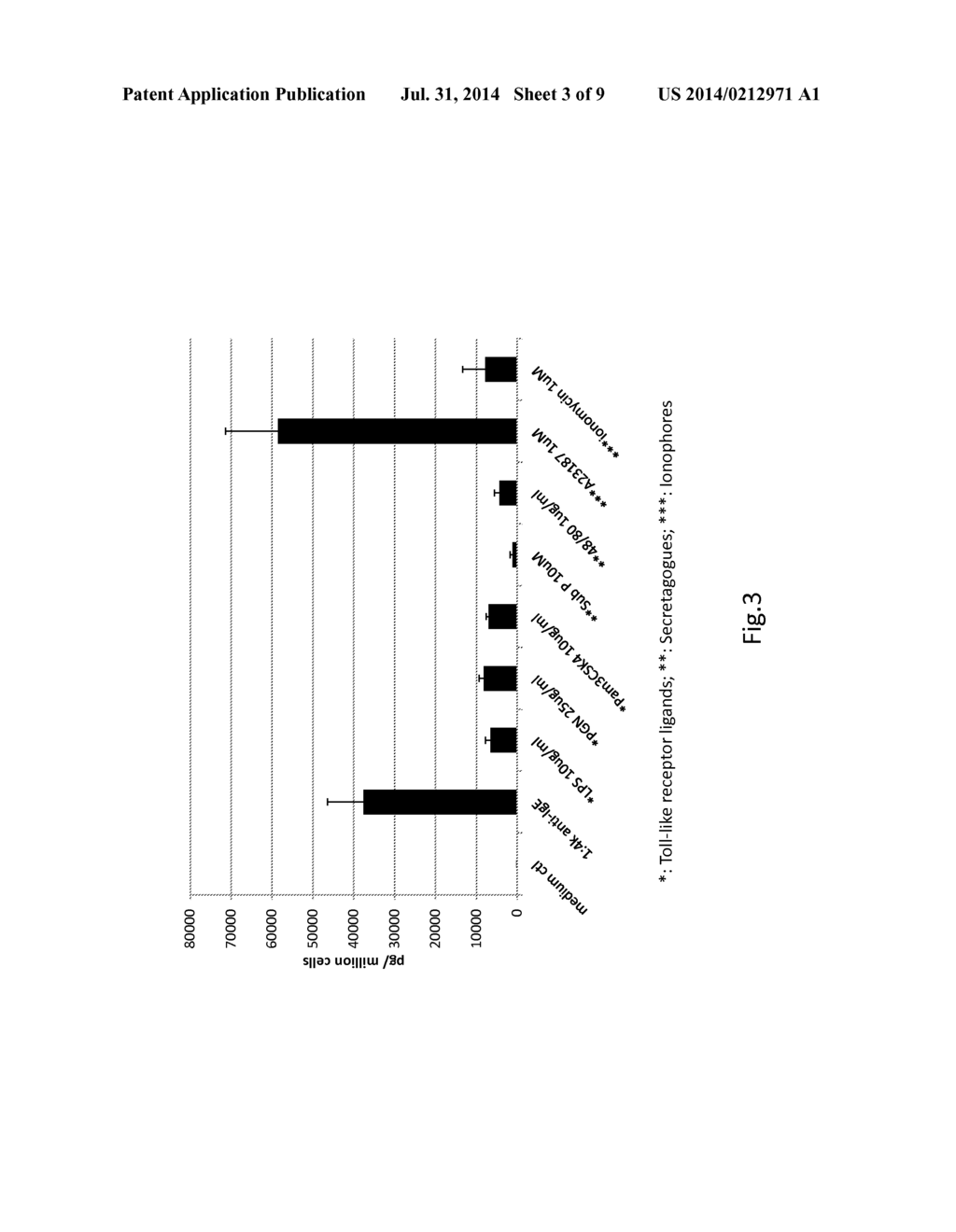 Mast Cell Culture and Methods to Produce the Culture - diagram, schematic, and image 04