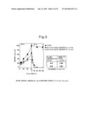 TEMPERATURE-RESPONSIVE SUBSTRATE FOR CELL CULTURE AND PRODUCTION METHOD     THEREOF diagram and image