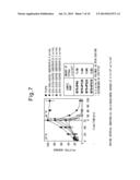 TEMPERATURE-RESPONSIVE SUBSTRATE FOR CELL CULTURE AND PRODUCTION METHOD     THEREOF diagram and image