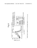 TEMPERATURE-RESPONSIVE SUBSTRATE FOR CELL CULTURE AND PRODUCTION METHOD     THEREOF diagram and image