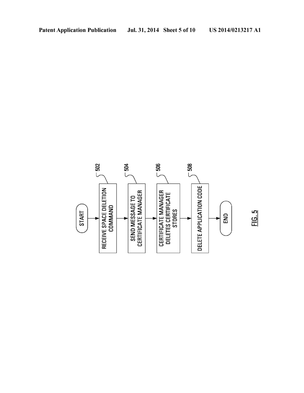 MANAGING APPLICATION ACCESS TO CERTIFICATES AND KEYS - diagram, schematic, and image 06