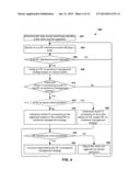 Method of Robust Transmit (Tx) Processing for Radio Frequency Coexistence     Management in Dual-SIM-Dual-Active communication Devices diagram and image