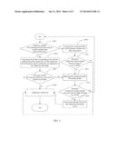 MOBILE DEVICE AND METHOD OF SCANNING FOR CHANNELS diagram and image