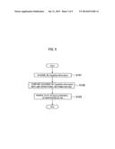 MOBILE COMMUNICATION METHOD AND RADIO BASE STATION diagram and image