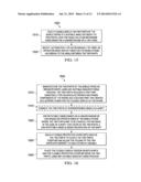 Apparatuses and Methods for a Flexible Display on a Mobile Device diagram and image