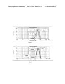 HIGH ACTIVITY OLEFIN POLYMERIZATION CATALYST COMPRISING BORON-CONTAINING     SILICA SUPPORT AND THE PREPARATION THEREOF diagram and image