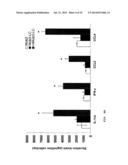 HIGH-THROUGHPUT ASSESSMENT METHOD FOR CONTACT HYPERSENSITIVITY diagram and image