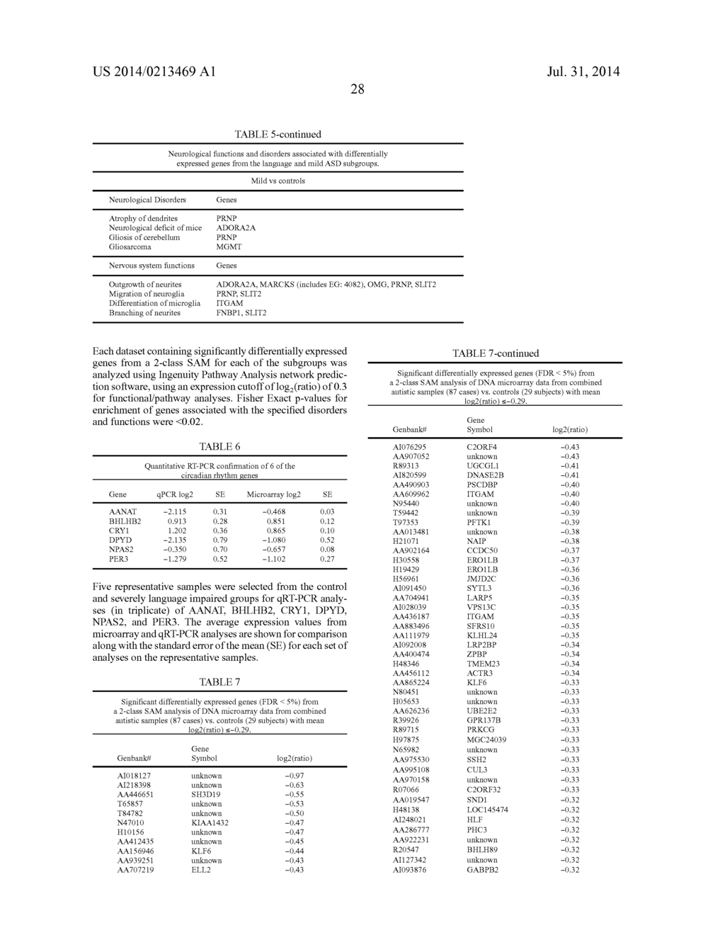 Compositions and Methods for Identifying Autism Spectrum Disorders - diagram, schematic, and image 43