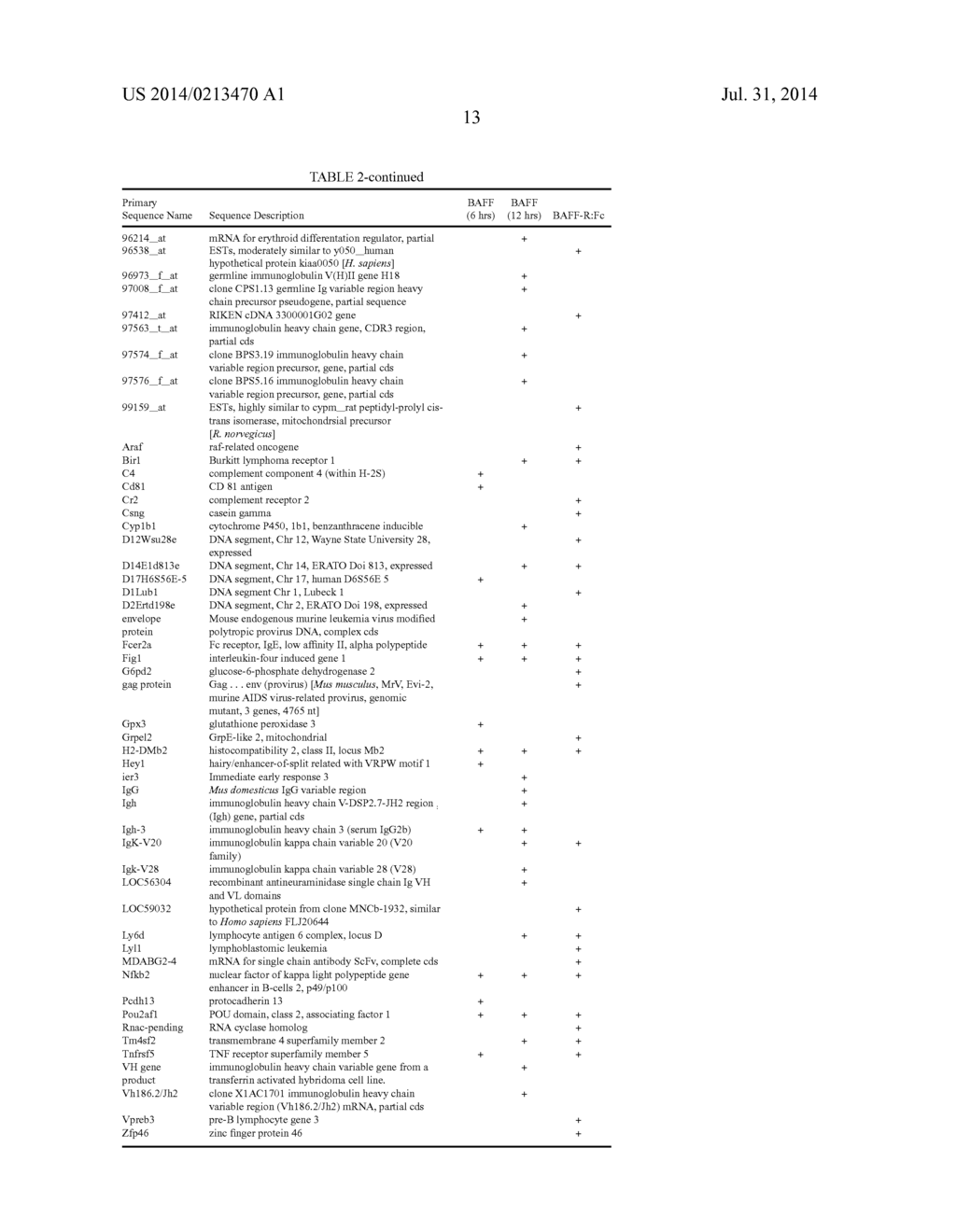 METHODS FOR USE WITH BAFF ANTAGONISTS - diagram, schematic, and image 19