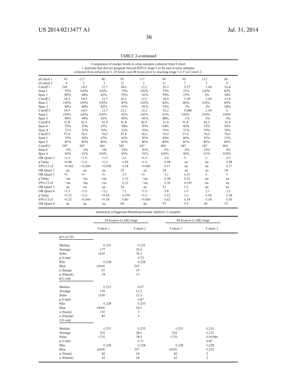 METHODS AND COMPOSITIONS FOR DIAGNOSIS AND PROGNOSIS OF RENAL INJURY AND     RENAL FAILURE - diagram, schematic, and image 37