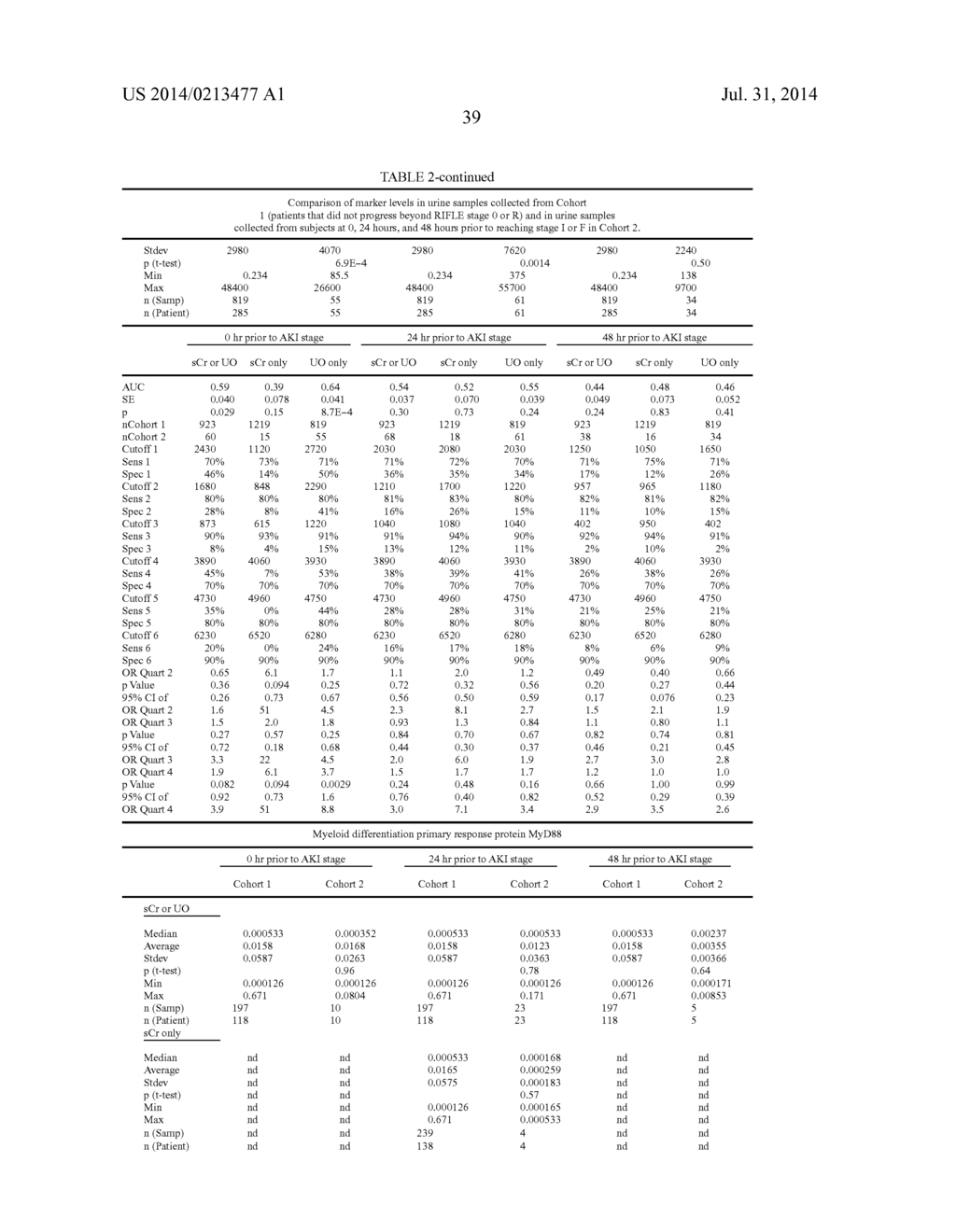 METHODS AND COMPOSITIONS FOR DIAGNOSIS AND PROGNOSIS OF RENAL INJURY AND     RENAL FAILURE - diagram, schematic, and image 40