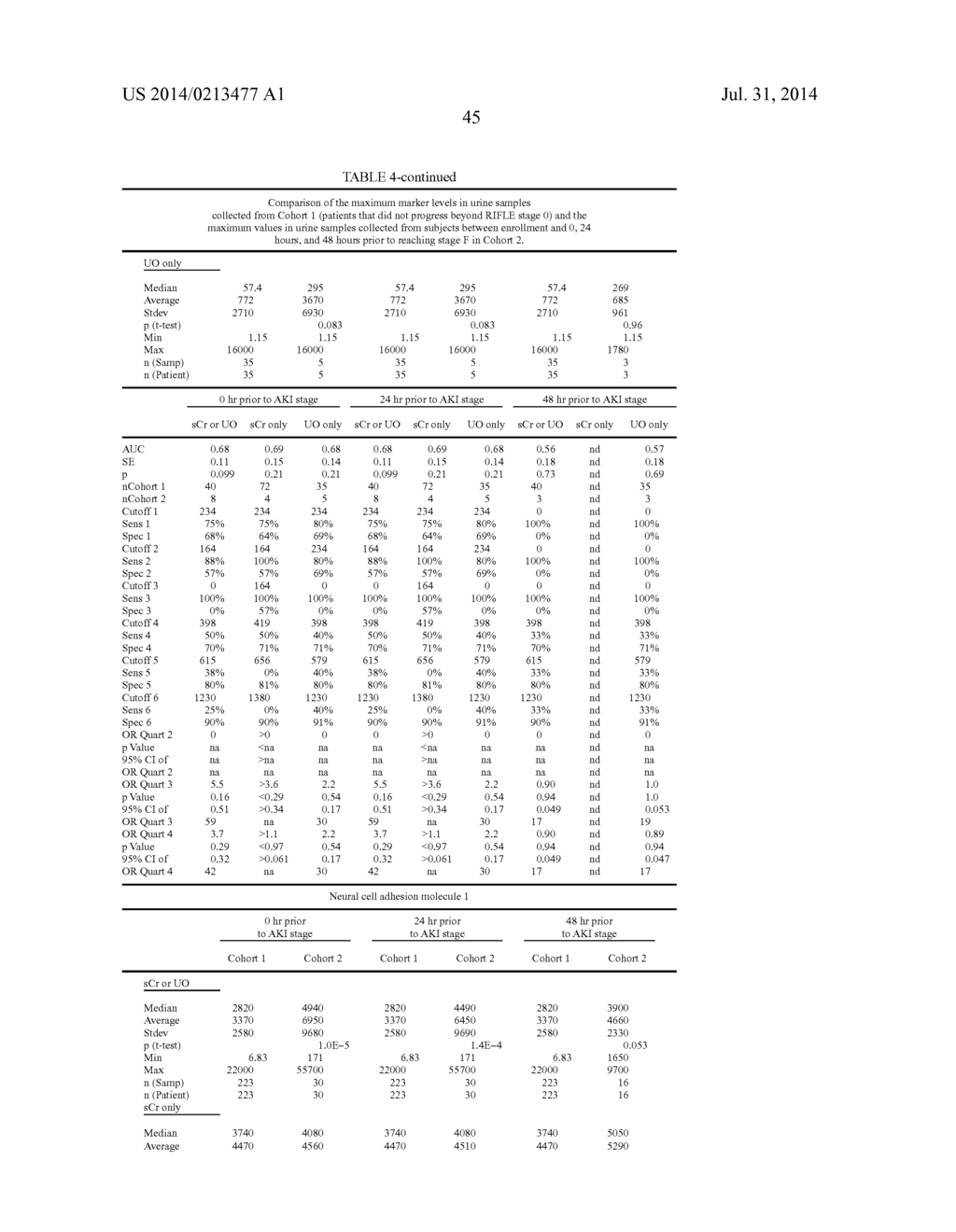 METHODS AND COMPOSITIONS FOR DIAGNOSIS AND PROGNOSIS OF RENAL INJURY AND     RENAL FAILURE - diagram, schematic, and image 46