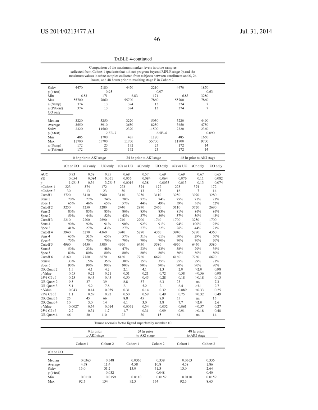 METHODS AND COMPOSITIONS FOR DIAGNOSIS AND PROGNOSIS OF RENAL INJURY AND     RENAL FAILURE - diagram, schematic, and image 47