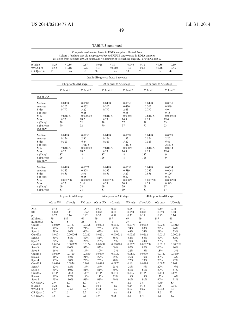 METHODS AND COMPOSITIONS FOR DIAGNOSIS AND PROGNOSIS OF RENAL INJURY AND     RENAL FAILURE - diagram, schematic, and image 50