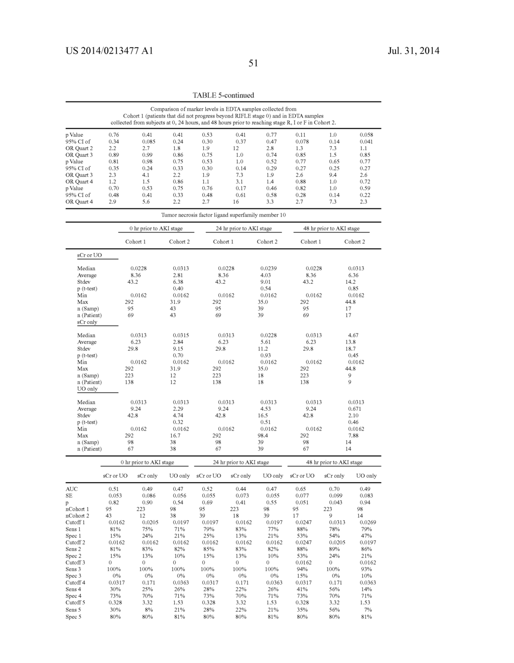 METHODS AND COMPOSITIONS FOR DIAGNOSIS AND PROGNOSIS OF RENAL INJURY AND     RENAL FAILURE - diagram, schematic, and image 52